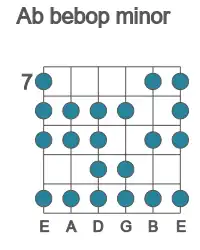 Guitar scale for bebop minor in position 7